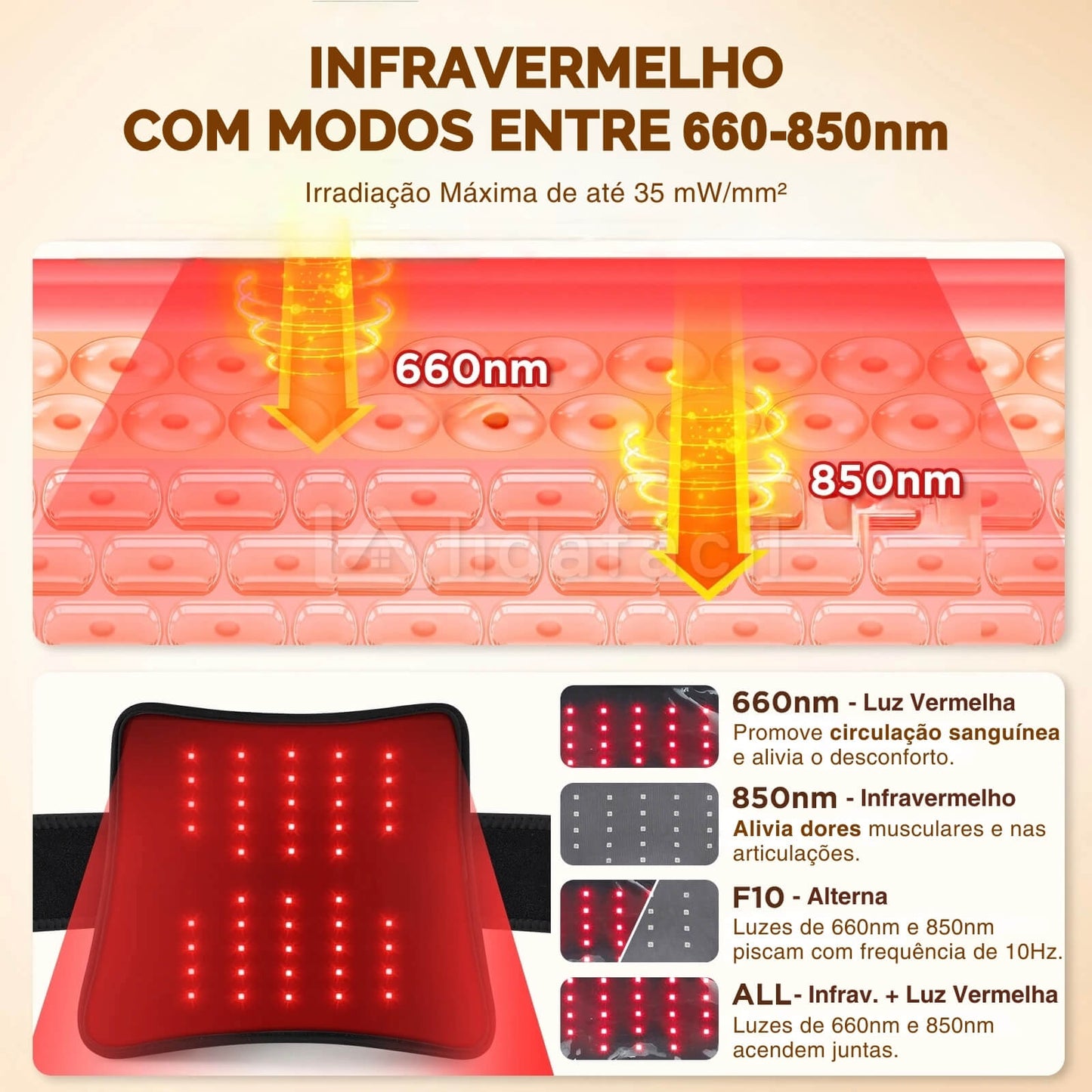 Cinta LED Terapia Infravermelho Corporal para Fisioterapia de Lombar, Joelhos e Articulações - Sem Fio