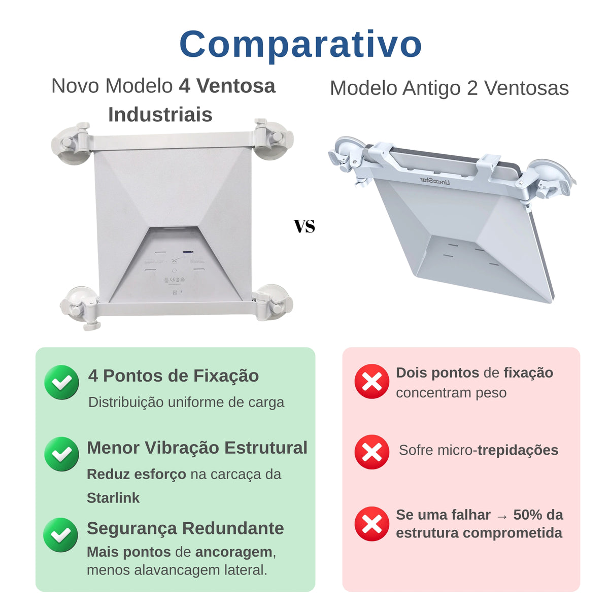 Suporte Starlink Mini 4 Ventosas Industriais e 2 Travessas - Maior Estabilidade
