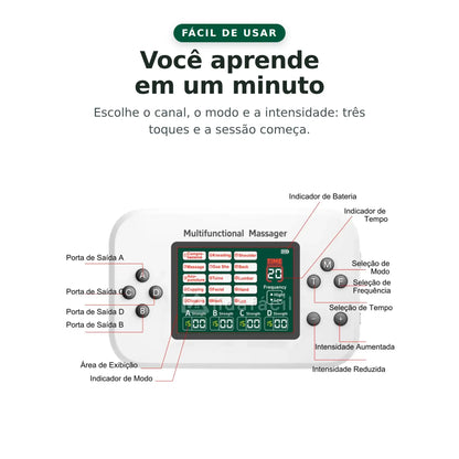 Mapa do painel com a função de cada botão: canais A, B, C e D, modo, tempo, frequência e intensidade
